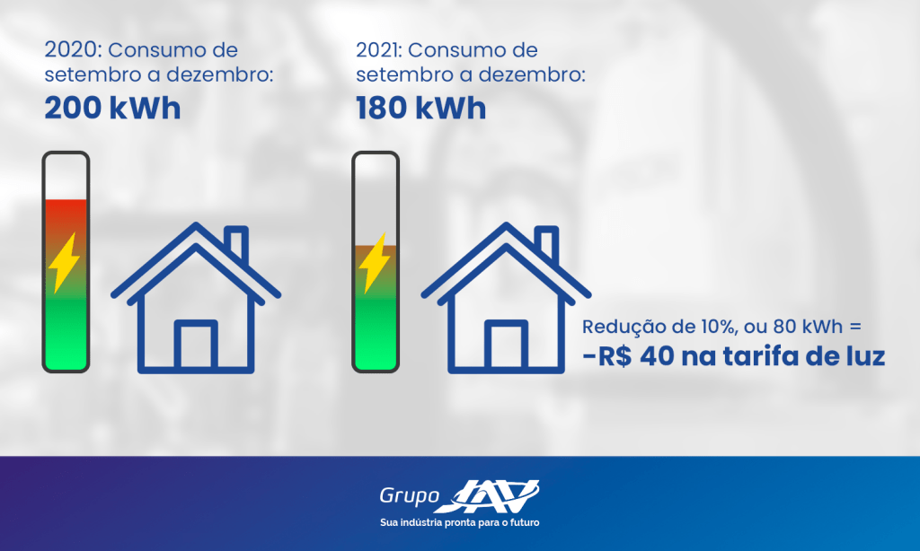 Bem-Vindos ao JORNALEGO! - Economia e Energia